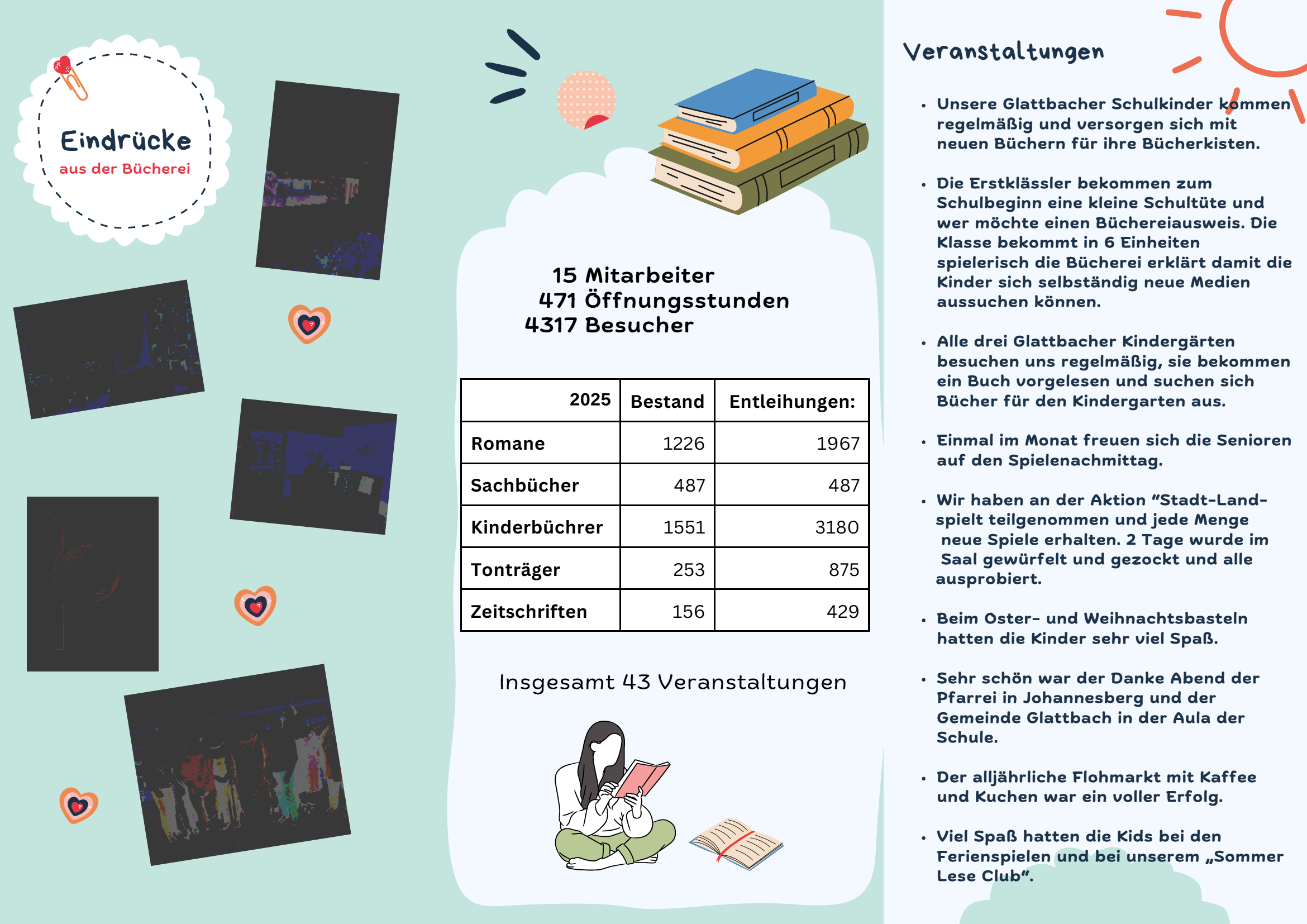 Jahresbericht 2025 2